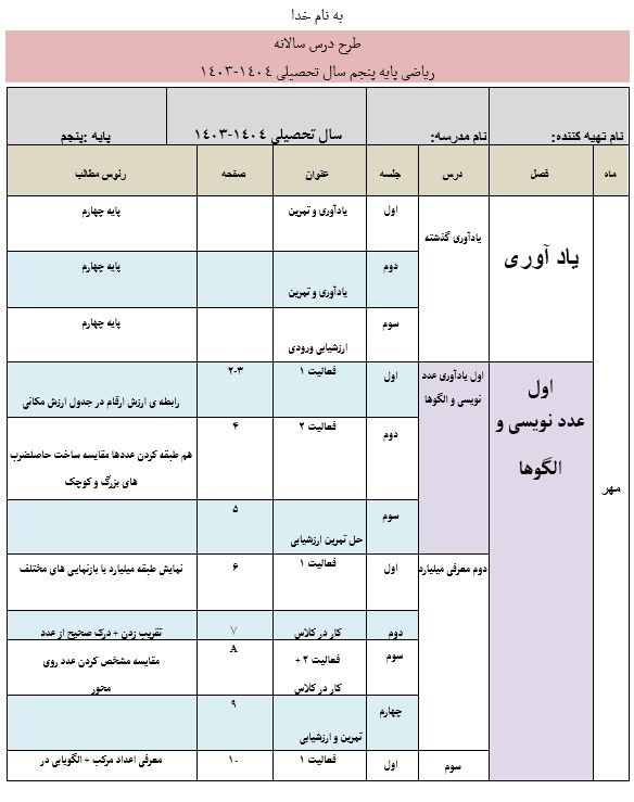 فایل word  طرح درس سالانه ریاضی پنجم سال تحصیلی 1404-1403 در 9 صفحه