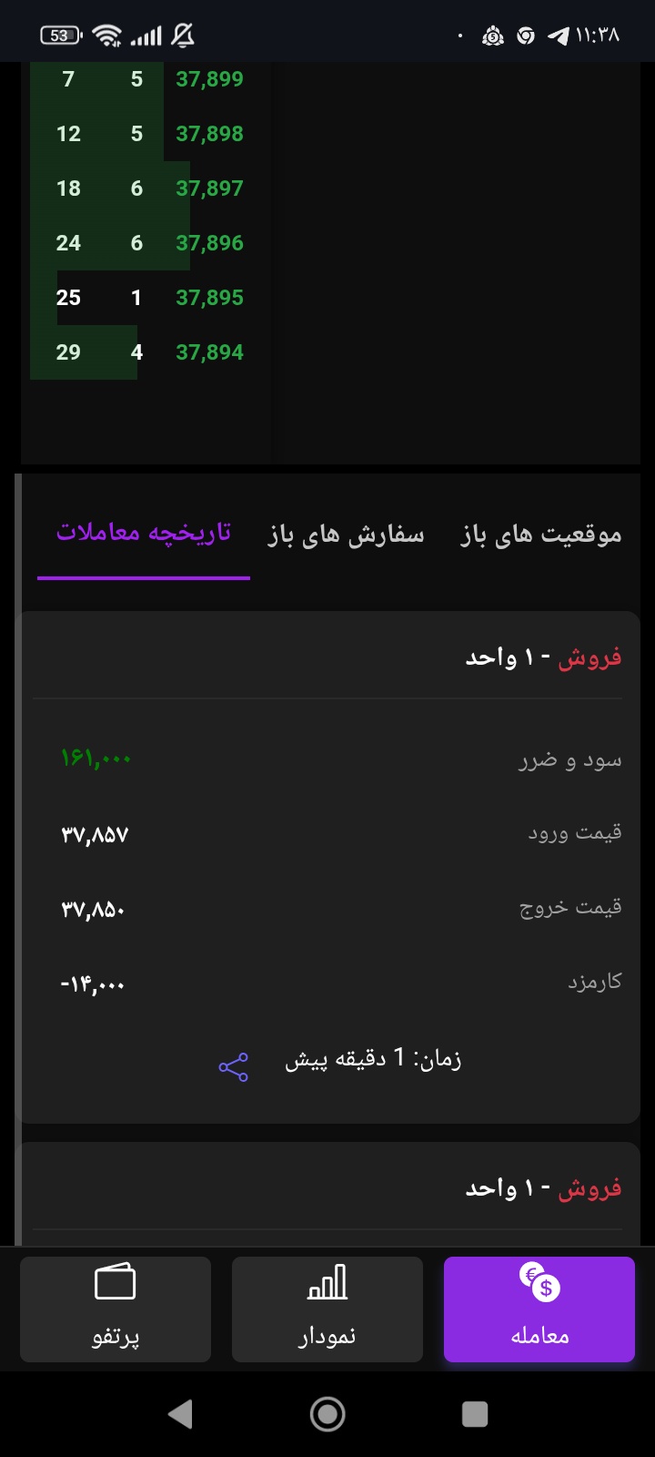 ستاپ های معاملاتی با وین ریت بالای 90%