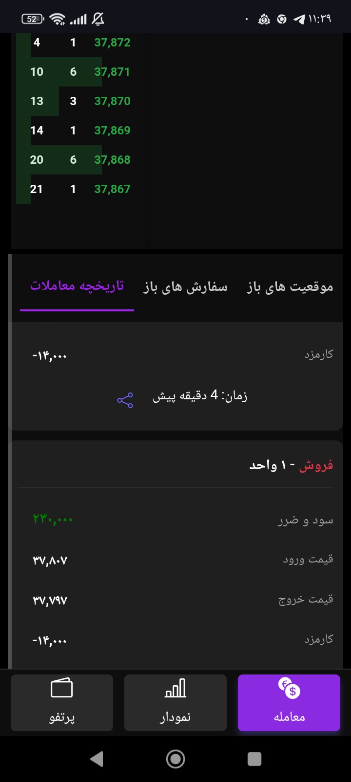 ستاپ های معاملاتی با وین ریت بالای 90%