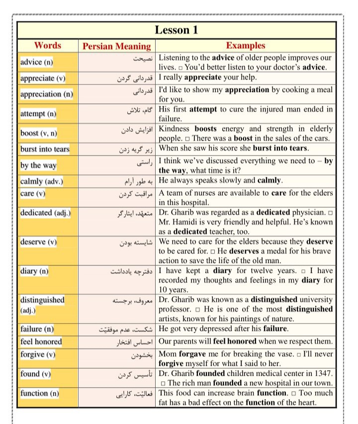 کلمات کلیدی انگلیسی دوازدهم - کامل