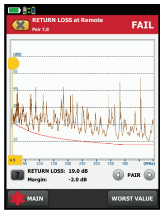تحلیل پارامترهای کابل شبکه