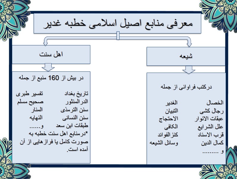 بازخوانی خطبه غدیر به شیوه نموداری