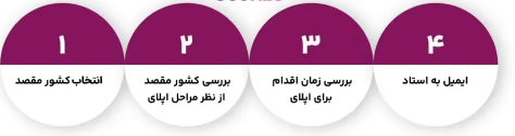 اپلای   مرحله اول