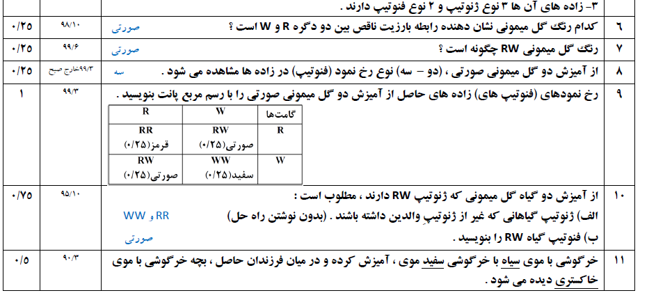   نمونه سئوالات زیست شناسی دوازدهم بصورت خط به خط