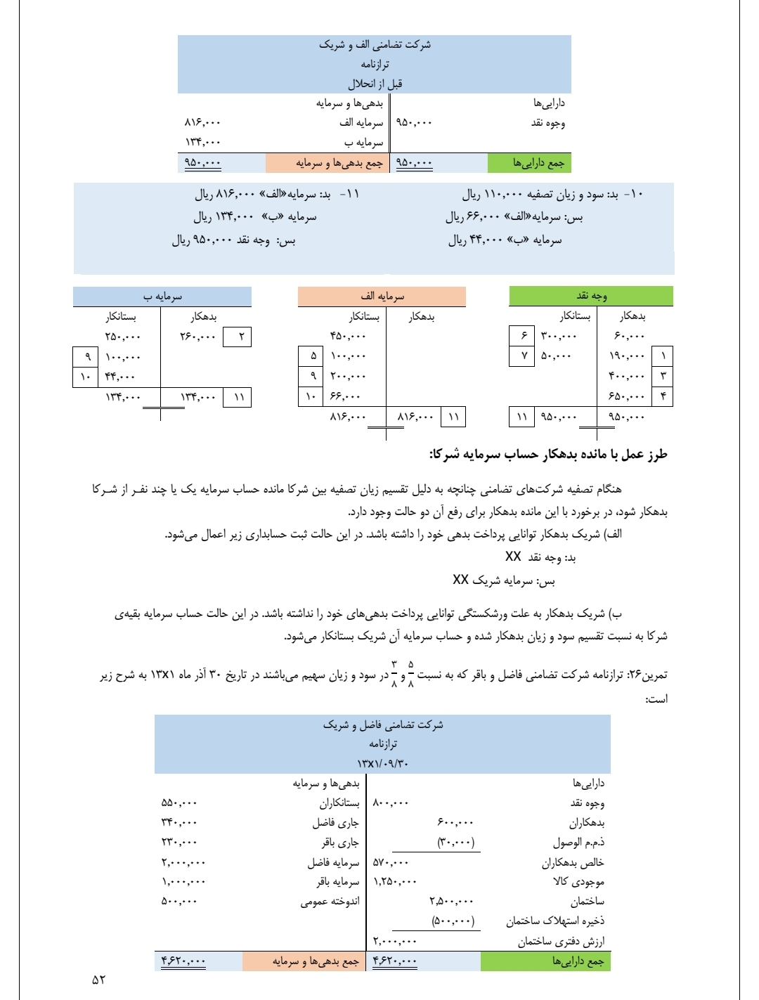 جزوه کامل اصول حسابداری ۲
