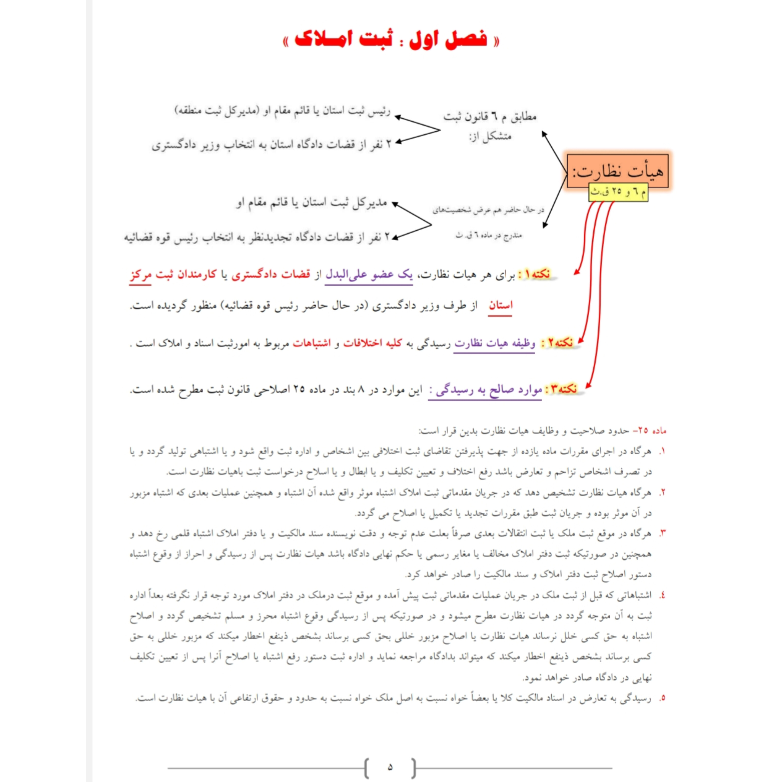 جزوه حقوق ثبت (نموداری و رنگی)/ PDF قابل سرچ