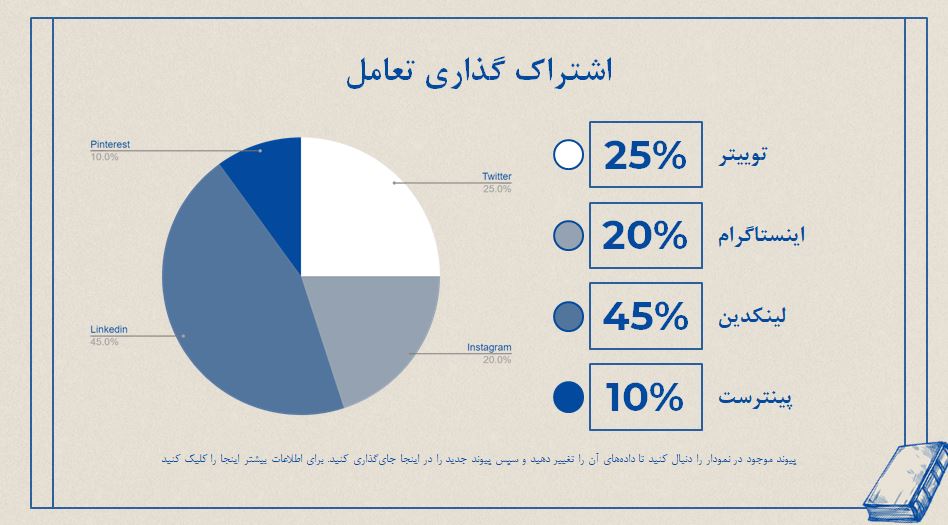 دانلود قالب پاورپوینت ارائه رشته حقوق