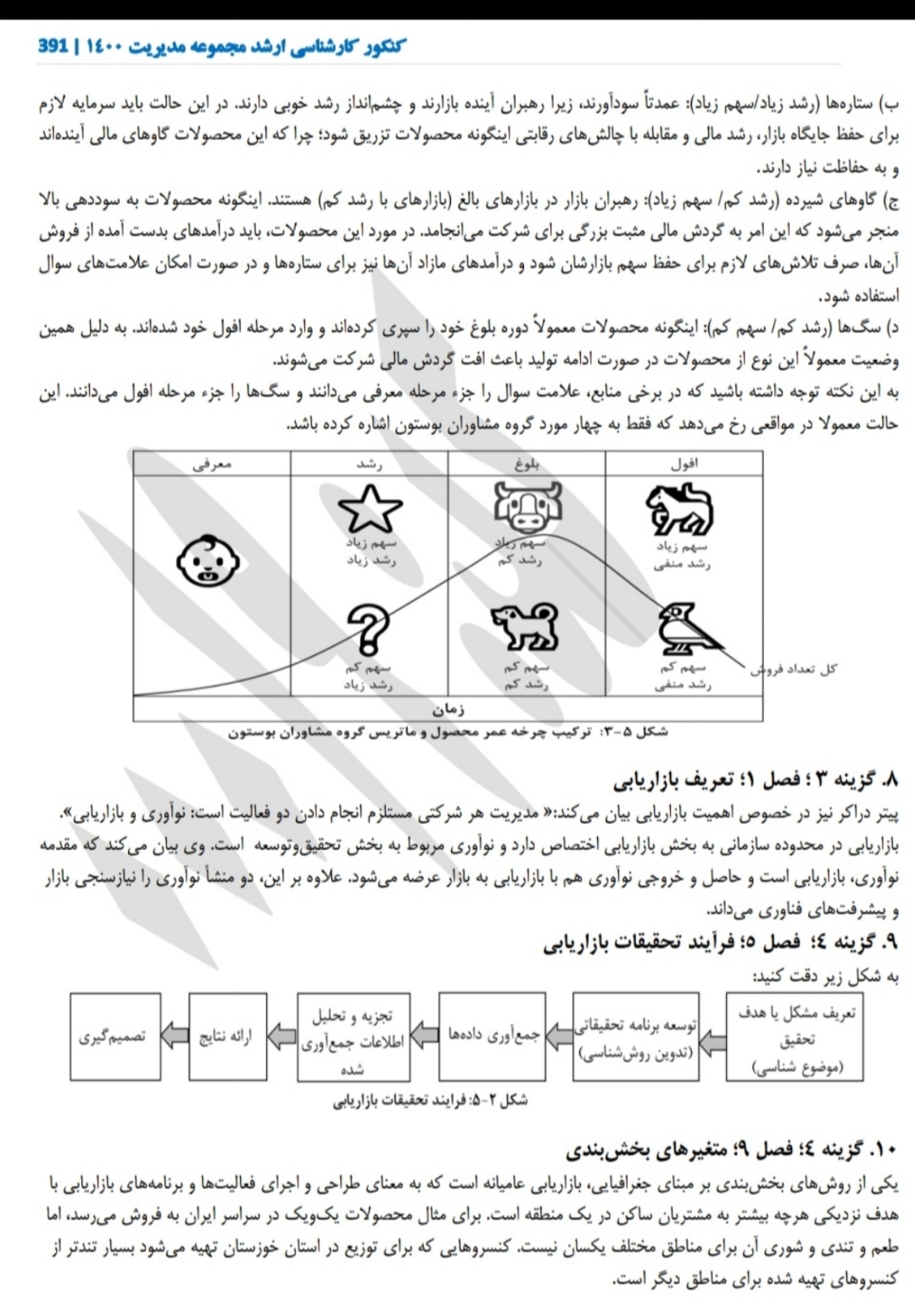 پاسخ تشریحی بازاریابی کنکور سال ۱۳۹۷ تا ۱۴۰۱