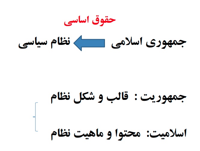 جزوه حقوق اساسی ضربتی وکالت 1402