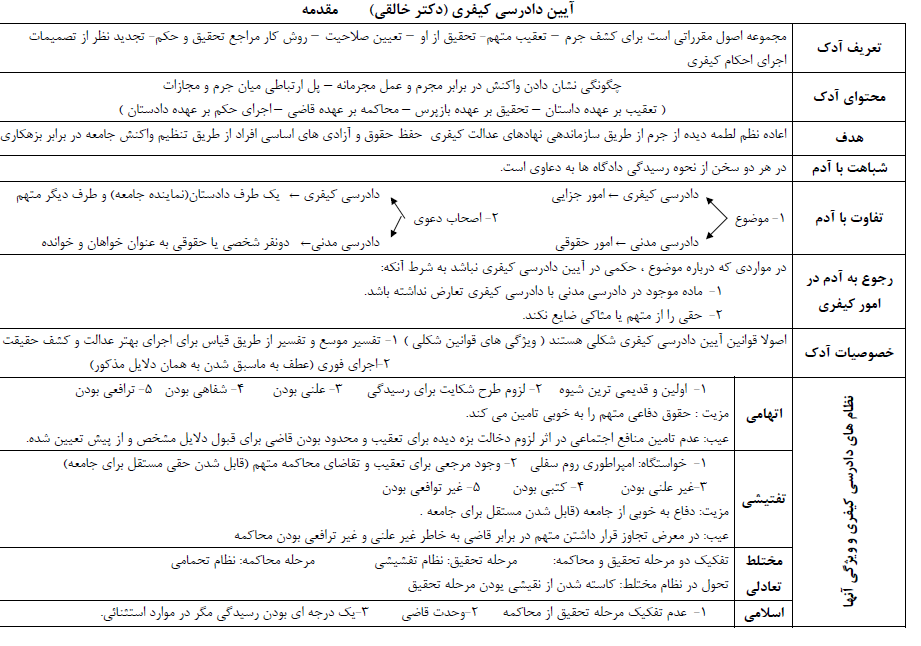    جزوه آئین دادرسی کیفری