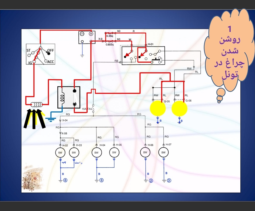 پاورپوینت ابتکارات در برق خودرو