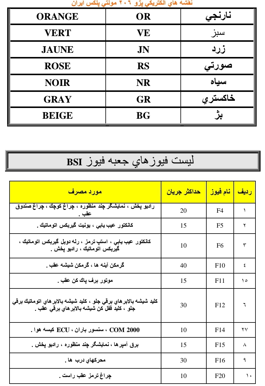 جزوه نقشه های برقی پژو ۲۰۶ مولتی پلکس ایران