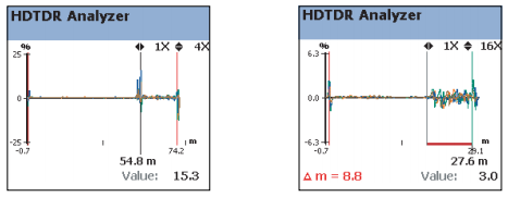 تحلیل پارامترهای کابل شبکه