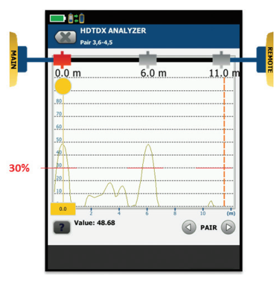 تحلیل پارامترهای کابل شبکه