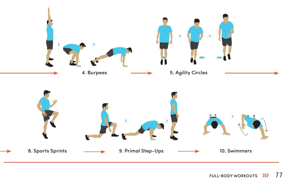 کتاب انگلیسی 7Minutes to Fit 50 Anytime Anywhere Interval Workouts