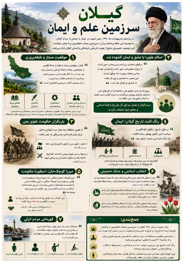 کتابچه اینفوگرافی: گیلان، سرزمینی که خورشید بریتانیا در آن غروب کرد