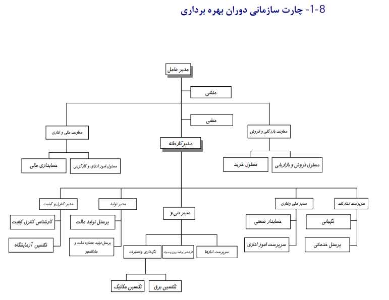 مطالعات امکان سنجی مقدماتی طرح تولید ماءالشعیر و عصاره مالت