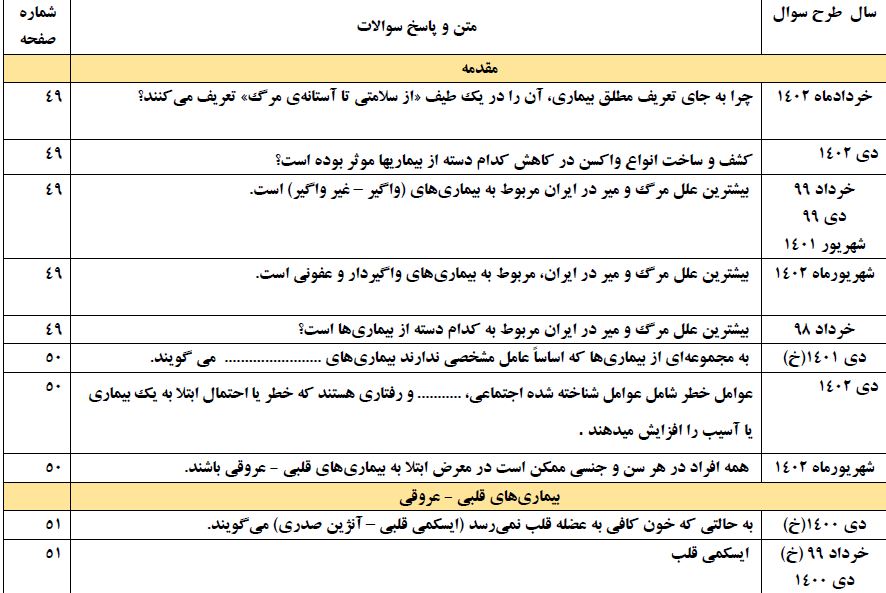 نمونه سئوالات امتحان نهایی درس سلامت و بهداشت پایه دوازدهم بصورت فصل به فصل