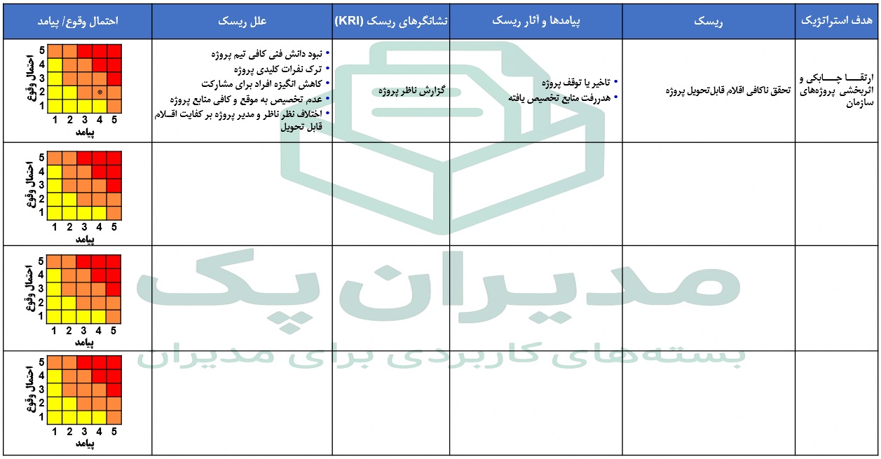 فرمت خام مدیریت ریسک قابل ویرایش