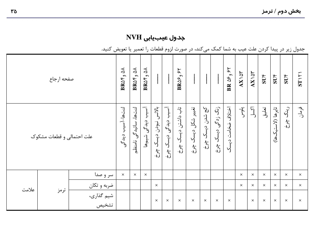 جزوه راهنمای تعمیرات ترمز نیسان ماکسیما