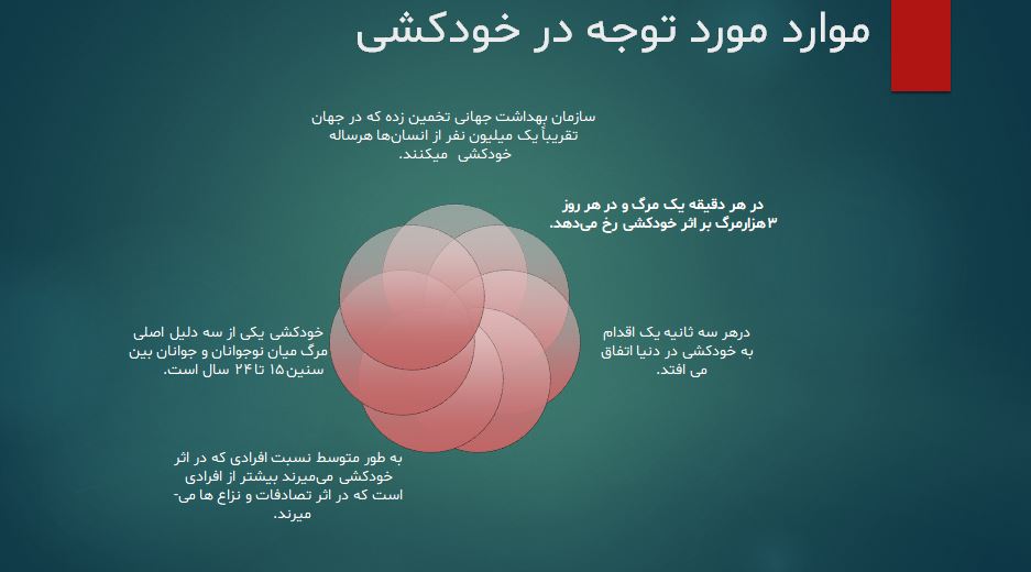 پاورپوینت روانشناسی مداخلات خودکشی 20 اسلاید