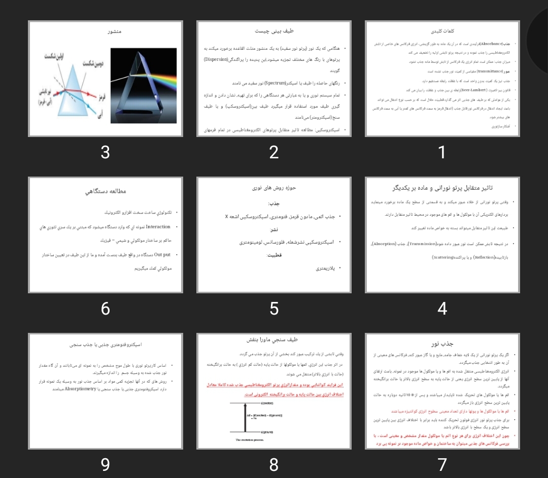 پاورپوینت اسپکتروسکپی