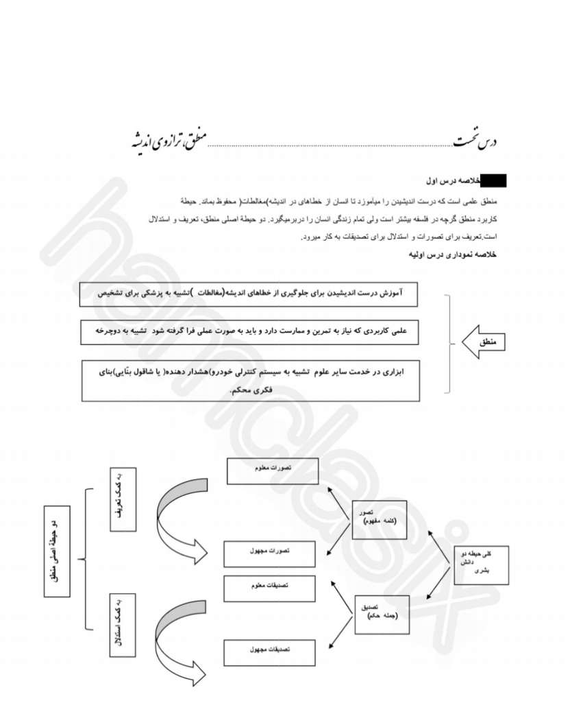 جزوه خلاصه منطق دهم انسانی