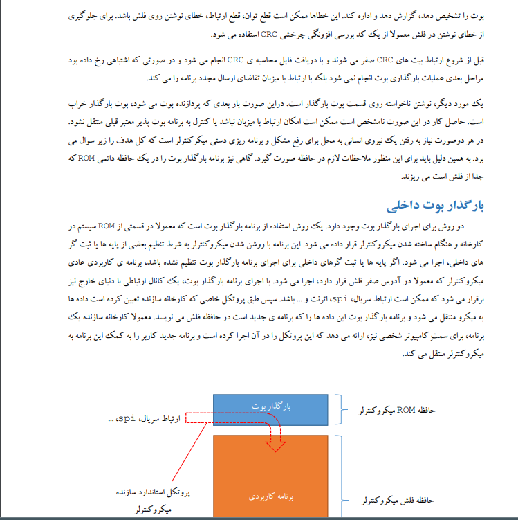 pdf کتاب فارسی بسیار عالی در مورد میکروکنترولرهای stm32  و کتابخانه hal