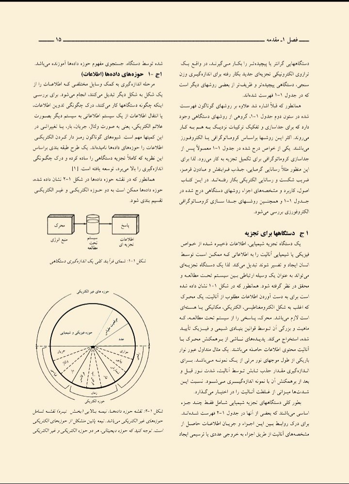 اصول تجزیه دستگاهی داگلاس اسکوگ / ویرایش پنجم جلد اول