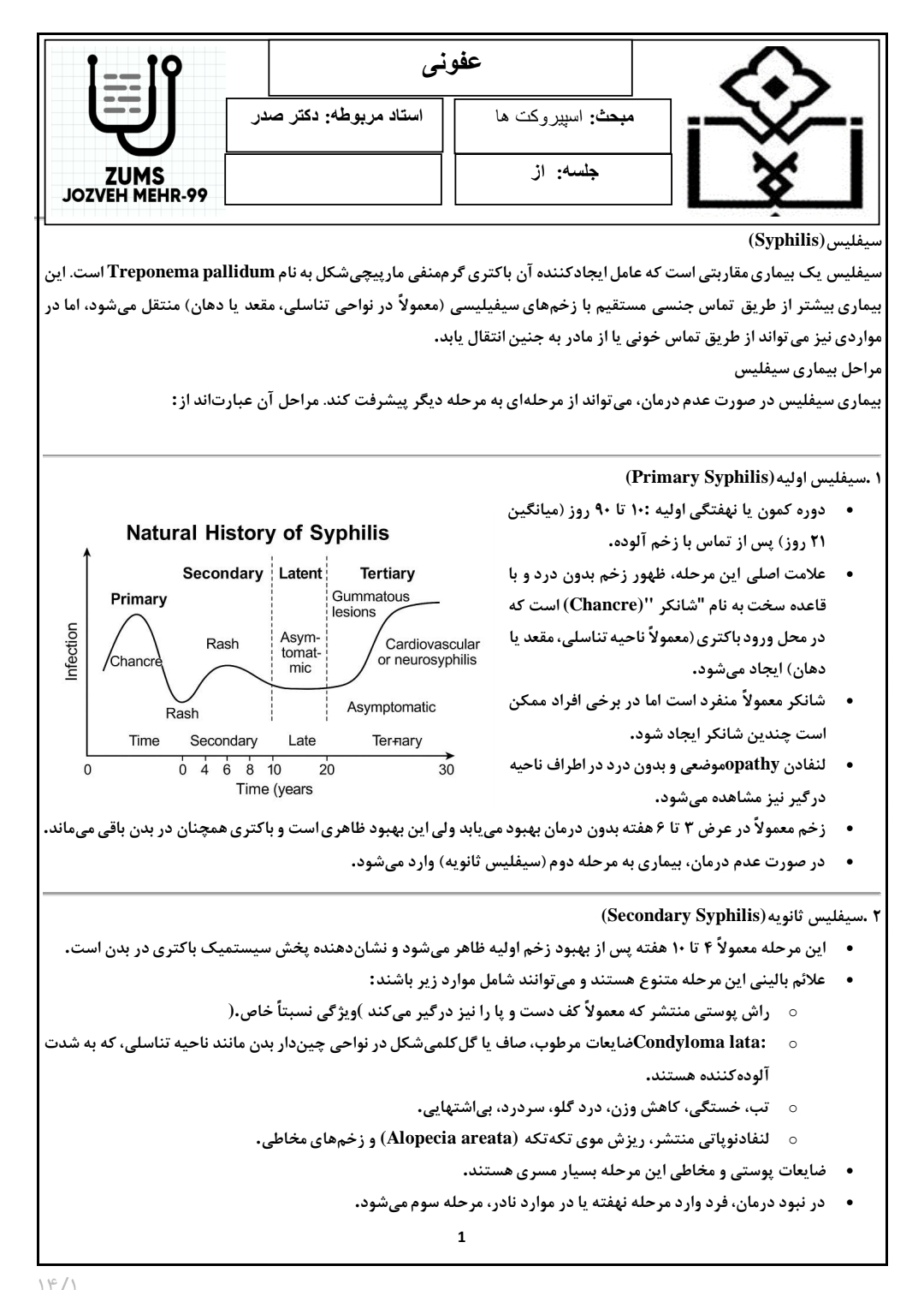 جزوه اسپیروکت ها