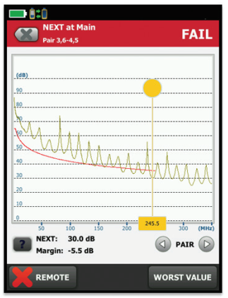 تحلیل پارامترهای کابل شبکه