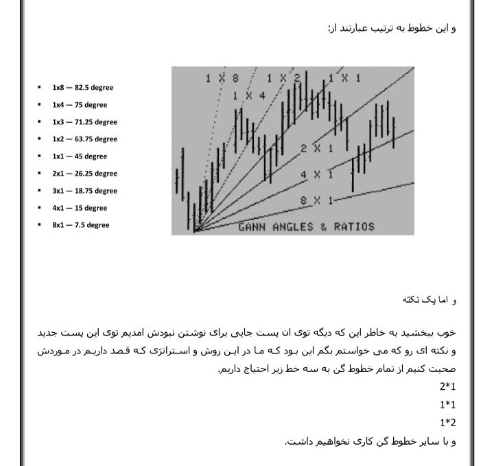 جزوه آنالیز تحلیل و ترید با استفاده از زوایای گن