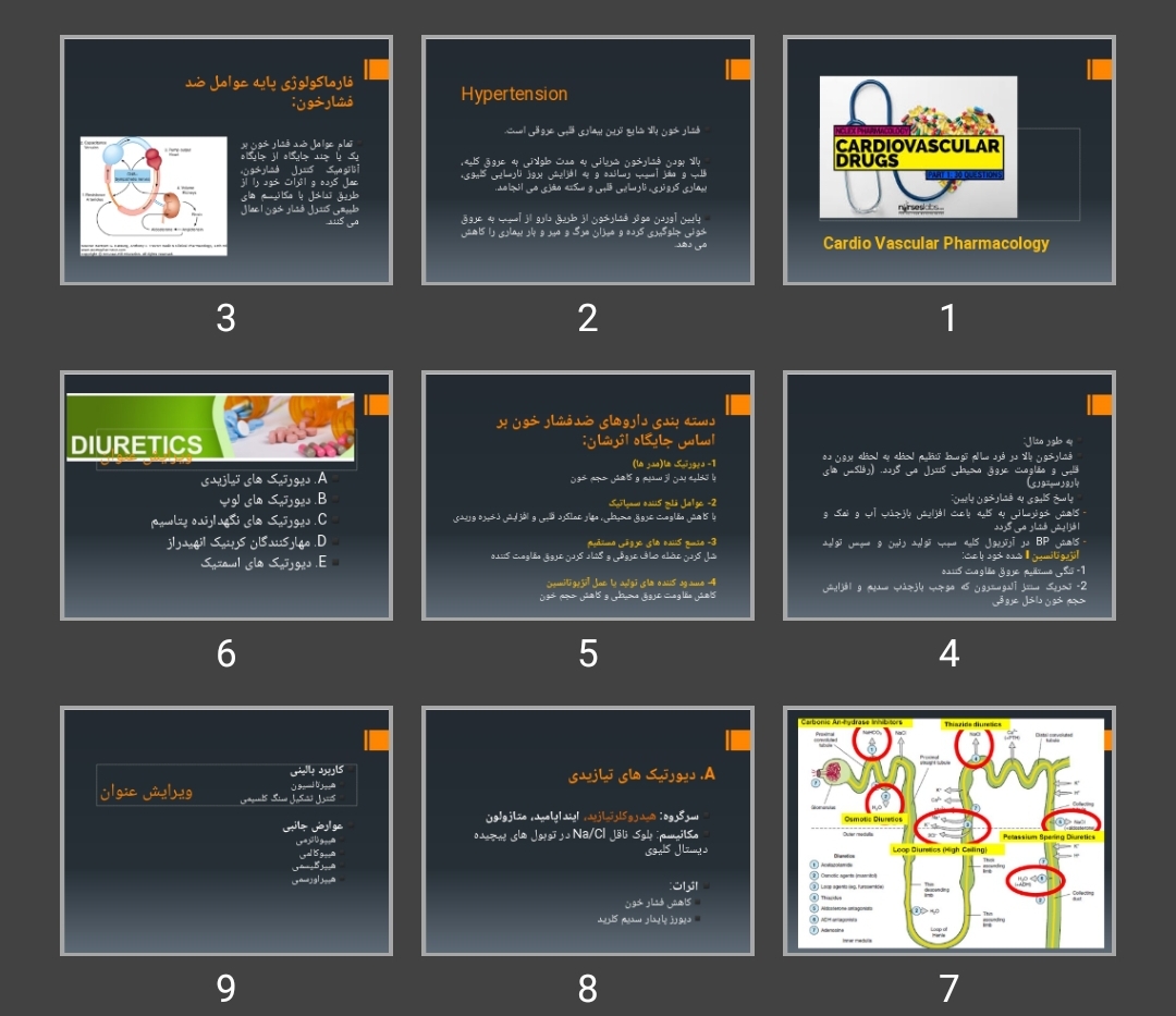 پاورپوینت Cardio Vascular Pharmacology