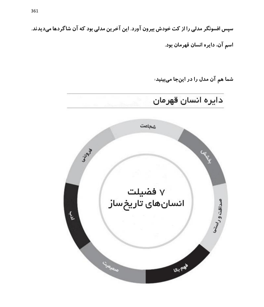 کتاب باشگاه پنج صبحی ها📕رابین شارما (نسخه کامل) ۳۷۰ صفحه