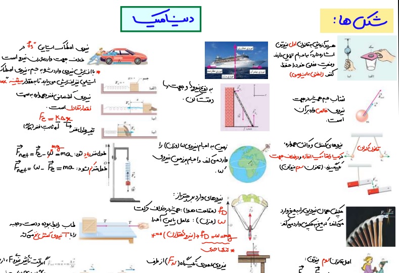 تمام فرمول‌ها ، نمودارها و شکل‌های کتاب فیزیک دوازدهم