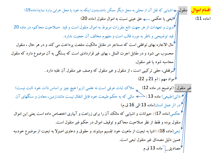 جزوه خلاصه حقوق مدنی به همراه  یکصد تست با پاسخ