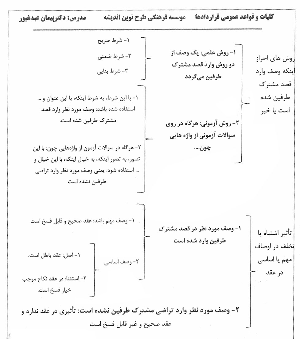 جزوه مدنی استاد عبدغیور 1403 pdf