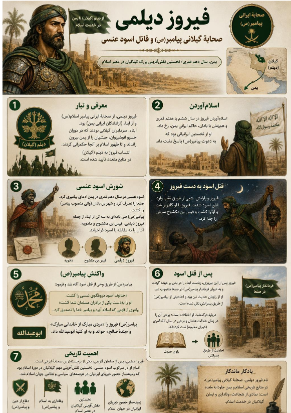کتابچه اینفوگرافی: گیلان، سرزمینی که خورشید بریتانیا در آن غروب کرد