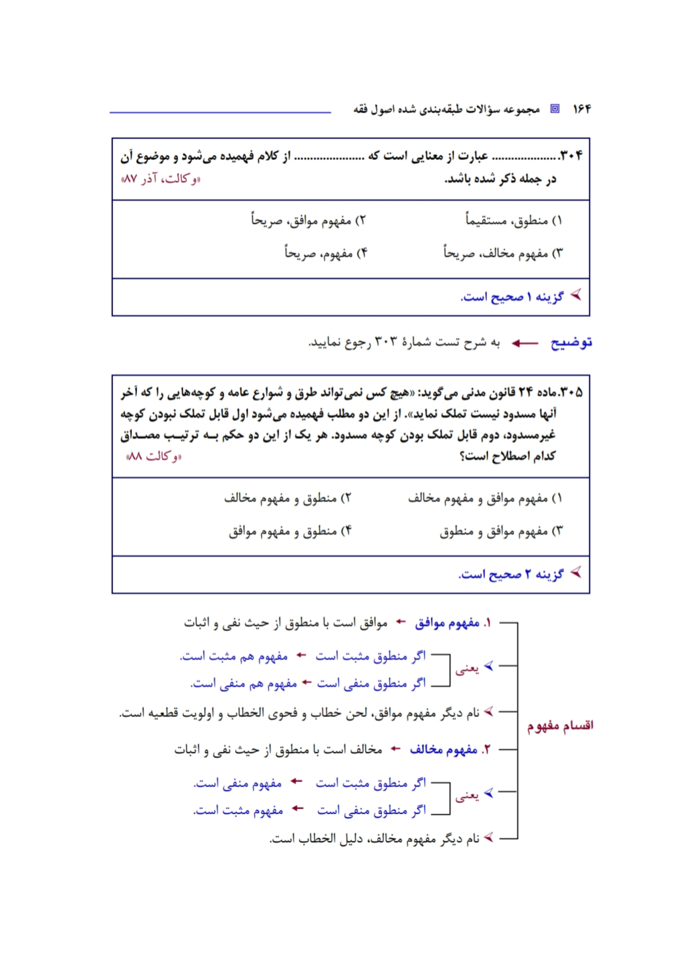 ۸۰ تست اصول فقه با پاسخ تشریحی