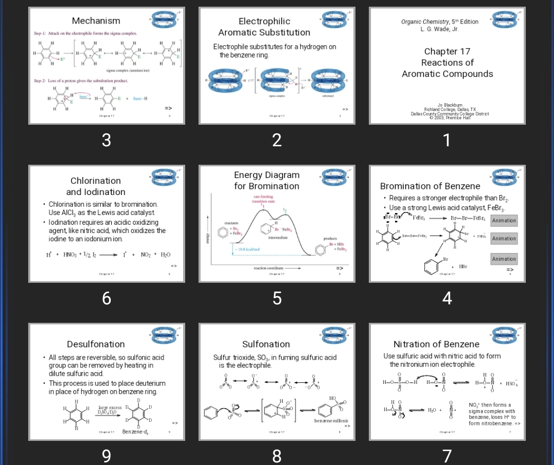 پاورپوینت Reactions of Aromatic Compounds