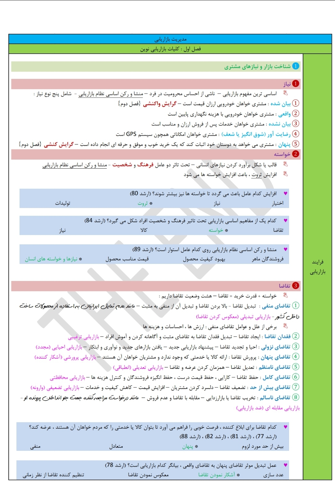 خلاصه بازاریابی جوادین و جلیلیان مخصوص کنکور ارشد همراه با تست