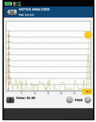تحلیل پارامترهای کابل شبکه