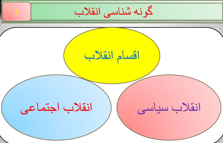 جزوه خلاصه درآمد تحلیلی بر انقلاب اسلامی ایران / مولف: عیوضی و هراتی