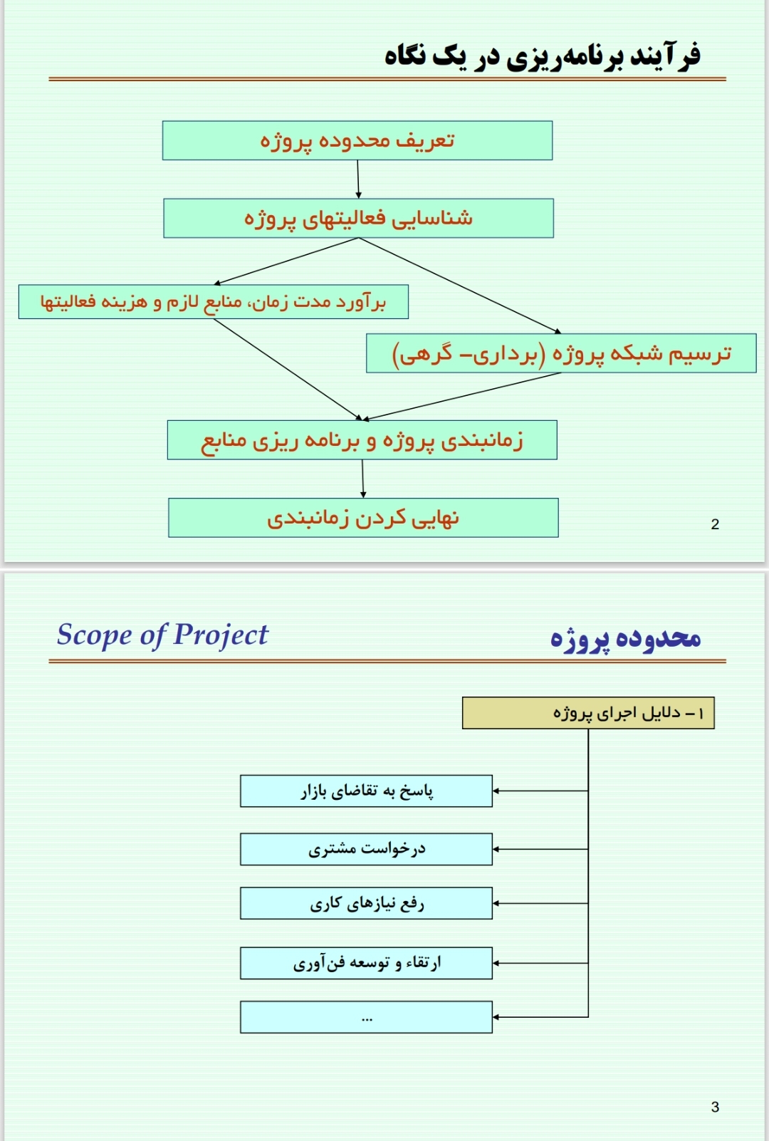 جزوه برنامه ریزی و کنترل پروژه
