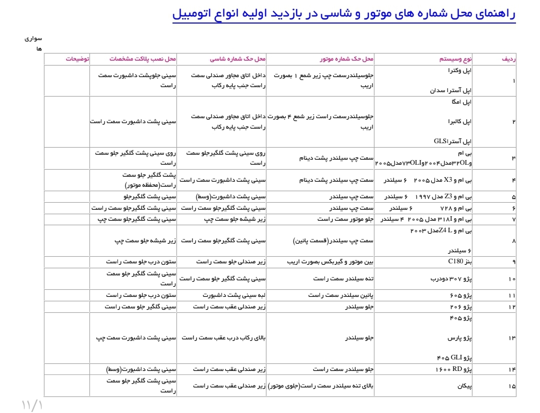 جزوه راهنمای محل شماره های موتور و شاسی در بازدید اولیه انواع اتومبیل