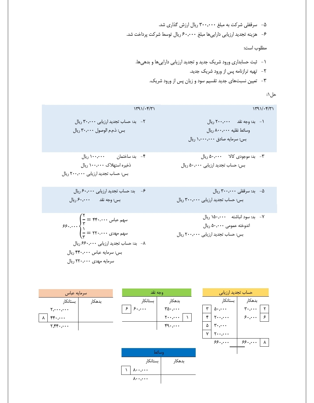 جزوه کامل اصول حسابداری ۲