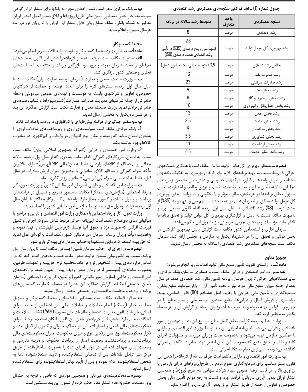 قانون برنامه پنجساله هفتم پیشرفت جمهوری اسلامی ایران