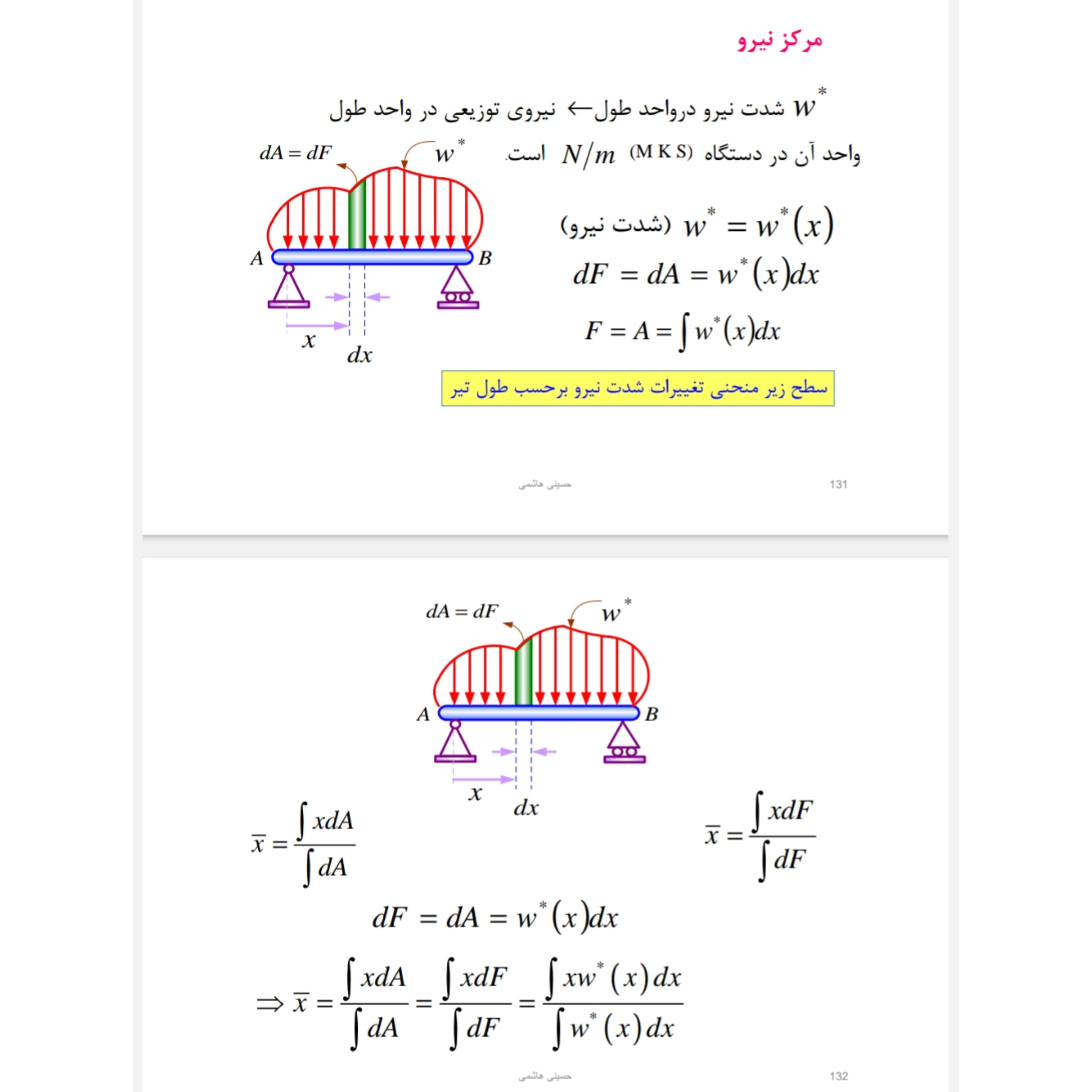 جزوه استاتیک (PDF قابل سرچ)/ شاهرخ حسینی هاشمی