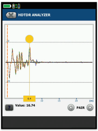 تحلیل پارامترهای کابل شبکه