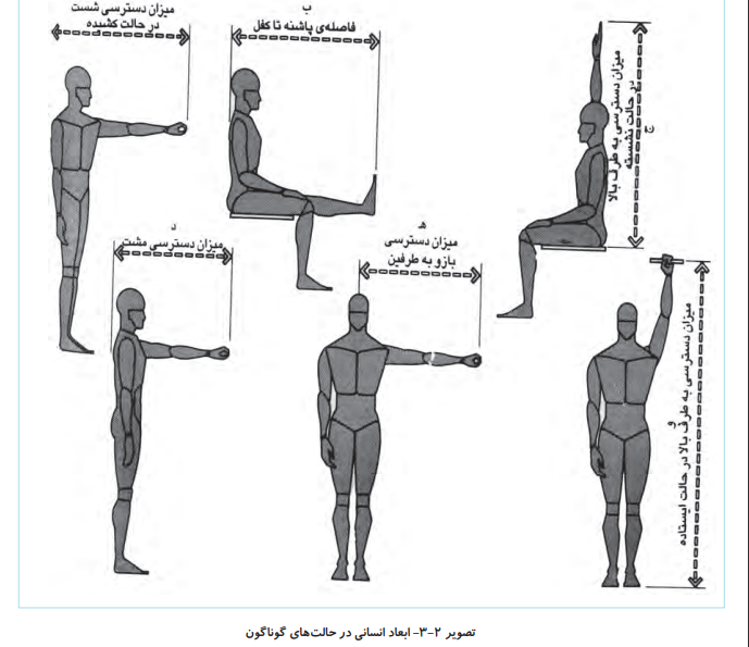 ابعاد و اندازه فضاها در واحدهای مسکونی